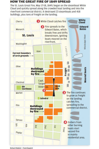 Great fire of 1849 graphic